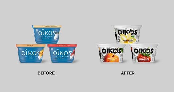 oikos_oldandnew_with labels-jpg
